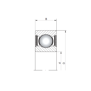 619/5-2RS ISO Deep Groove Ball Bearings